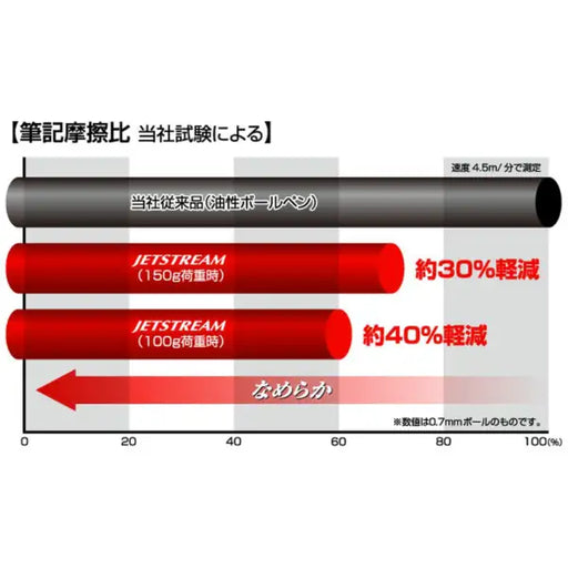 三菱鉛筆｜MITSUBISHI PENCIL ジェットストリーム4&1用 消しゴムキャップ ティールブルー BKCMSXE510.39 4548351167578