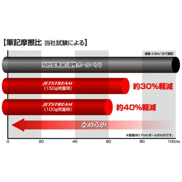 三菱鉛筆｜MITSUBISHI PENCIL ジェットストリーム4&1用 消しゴムキャップ ティールブルー BKCMSXE510.39 4548351167578