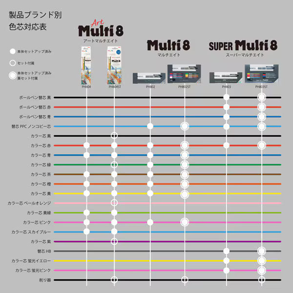 ぺんてる Pentel マルチ8専用替芯 黒芯 2.0mm HB CA2-HB 4902506323637（10セット）