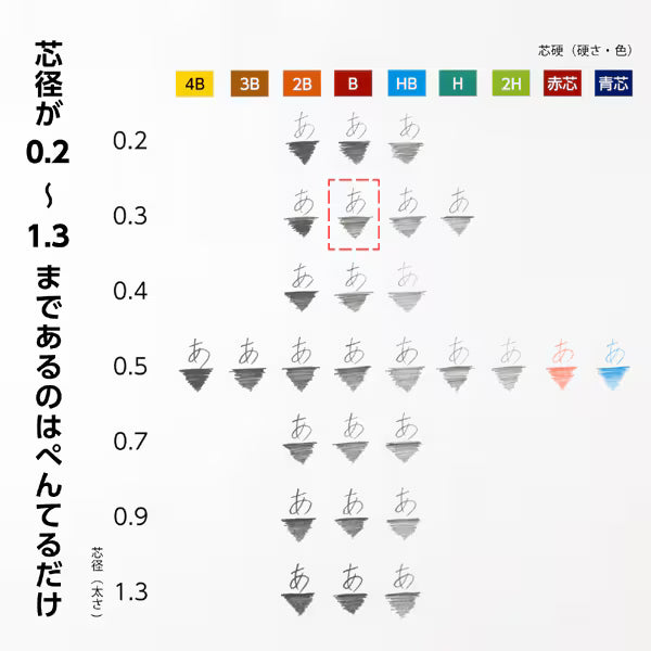 ぺんてる Pentel シャープペン芯 Pentel Ain（ぺんてるアイン） ポリシース仕様 0.3mm B XC283-B 4902506406378（5セット）