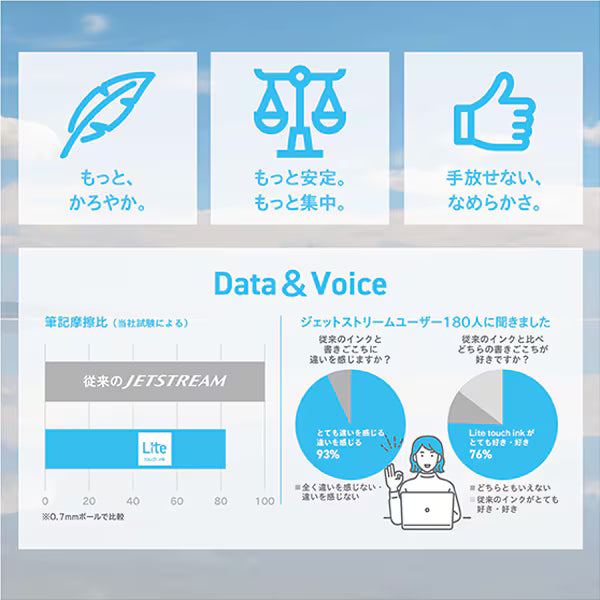 三菱鉛筆 MITSUBISHI PENCIL 油性ボールペン JETSTREAM（ジェットストリーム） シングル Lite touch ink搭載 0.7mm ノック式 かろやかな書き心地 インク色：青 本体色：青 SXNLS07.33 4902778318126