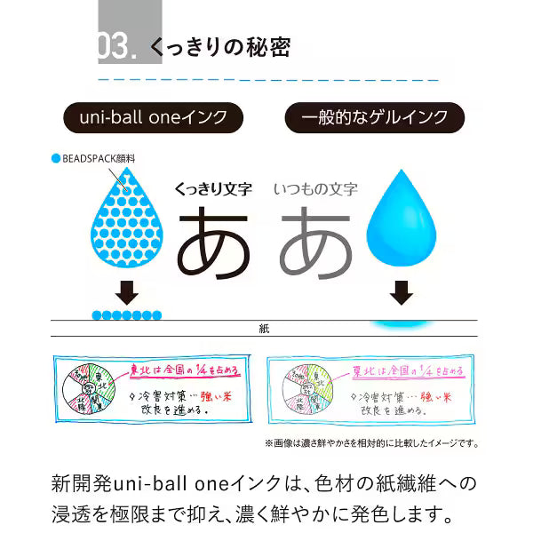 三菱鉛筆 MITSUBISHI PENCIL ゲルインクボールペン uni-ball ONE（ユニボール ワン） フィーカカラー8色セット 0.38mm 本体色：オフホワイト UMNS38FC8C 4902778319697