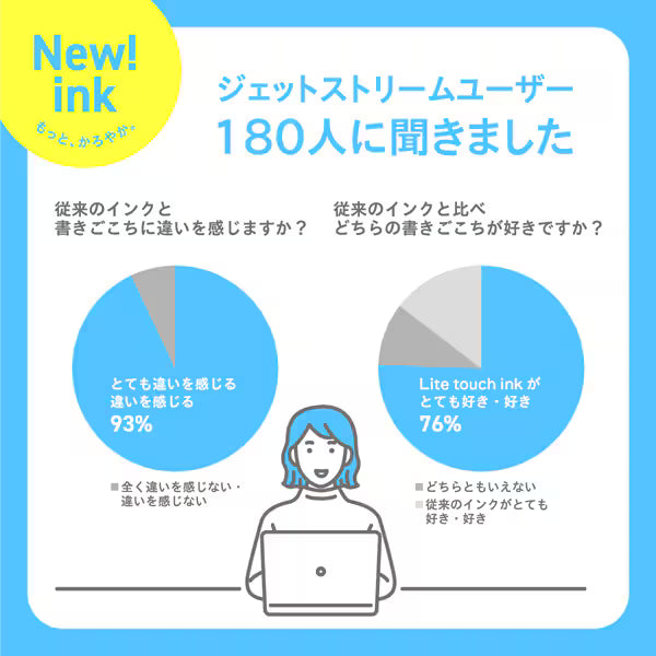 三菱鉛筆 MITSUBISHI PENCIL ジェットストリームLite 4＆1 0.5mm グロスベージュ MSXE5LS05G.45 4902778345115