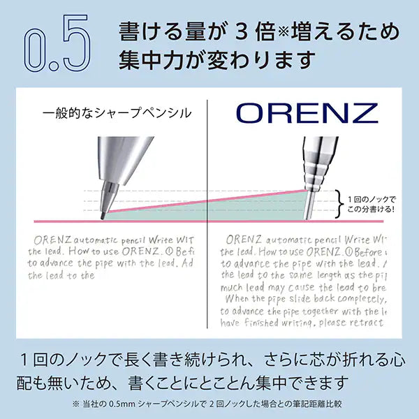ぺんてる Pentel シャープペンシル ORENZ（オレンズ） 0.5mm ブライトイエロー軸 XPP505-RG 4902506431592