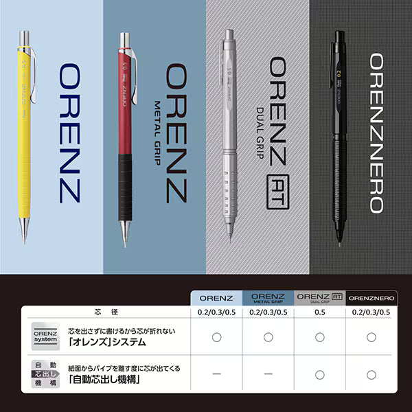 ぺんてる Pentel シャープペンシル ORENZ METAL GRIP（オレンズ メタルグリップ） 0.5mm ブラック軸 XPP1005G2-RA 4902506432018