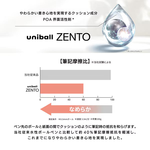 三菱鉛筆 MITSUBISHI PENCIL uniball ZENTO（ユニボール ゼント） フローモデル アンスリウムピンク 0.5mm UBNZFL05.51 4902778348819