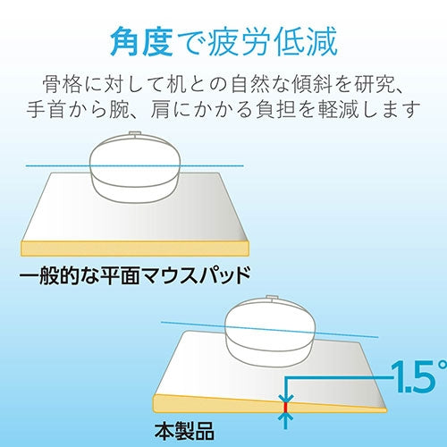FITTIO マウスパッド Low MP-115BK エレコム 4953103237254