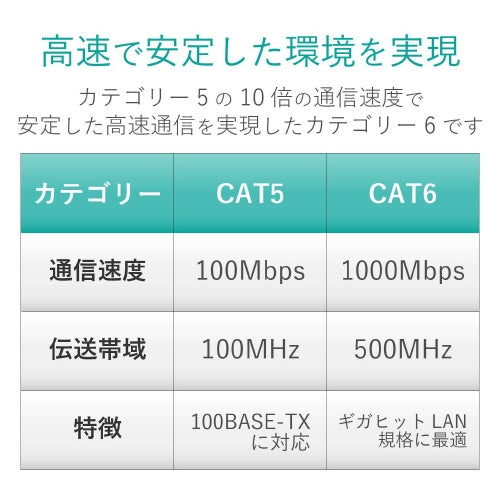 LANケーブルフラットCat6 青 2m LD-GF2/BU2 エレコム 4953103354999