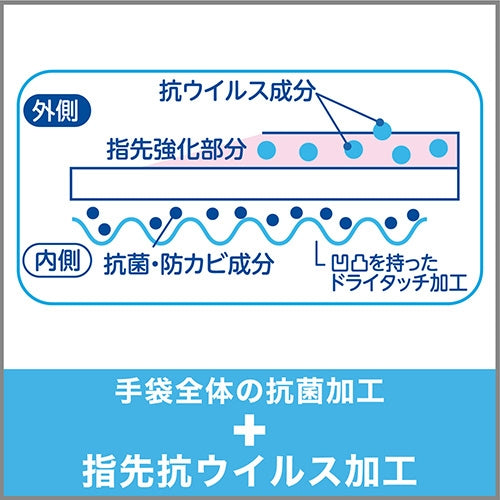 エステー ビニールうす手 指先抗ウイルス M ピンク 4901070722396