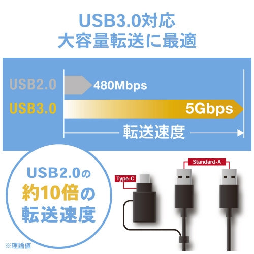 エレコム データ移行ケーブル Win-Mac対応 Type-C付 4549550135948