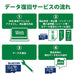 エレコム microSDXCカード 64GB MF-MS064GU11R 4953103320130
