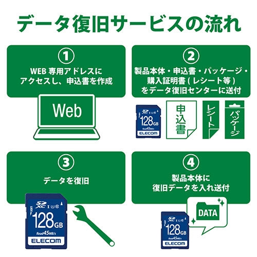 エレコム SDXCメモリカード128GB MF-FS128GU11R 4953103319950