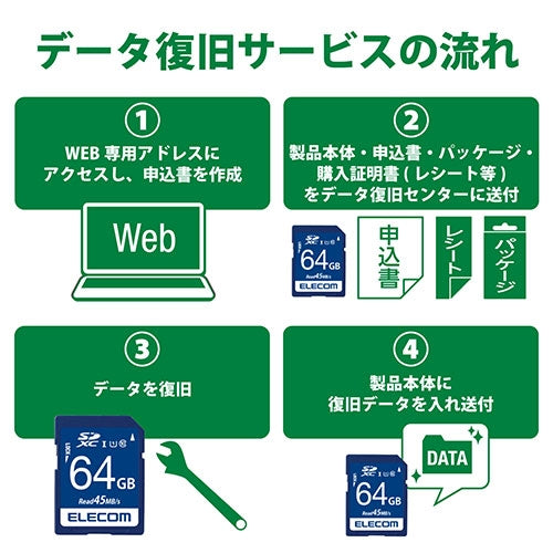 エレコム SDXCメモリカード 64GB MF-FS064GU11R 4953103319936