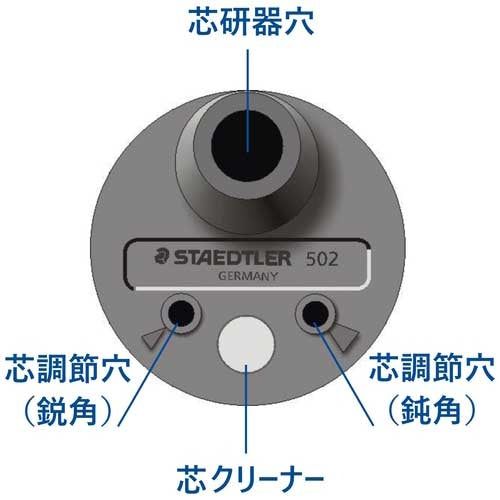 STAEDTLER Mars mini technico-core research unit 502