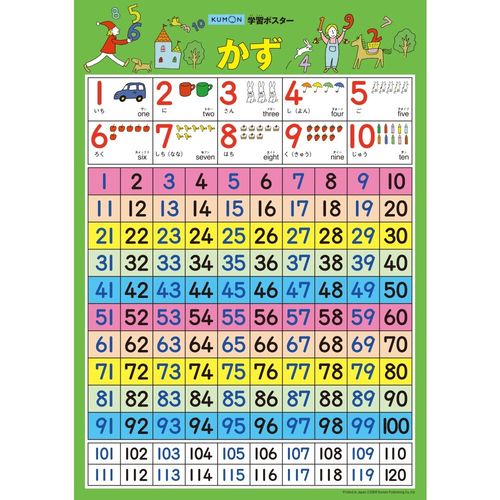 くもん出版 GP-22 学習ポスター　かず 4944121548637
