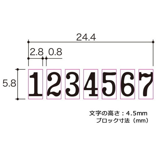 Positive numbering F type IJ-075F