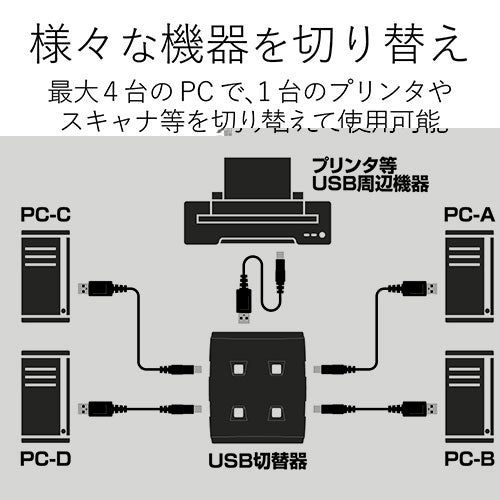 エレコム USB切替器4切替 USS2-W4 4953103060159