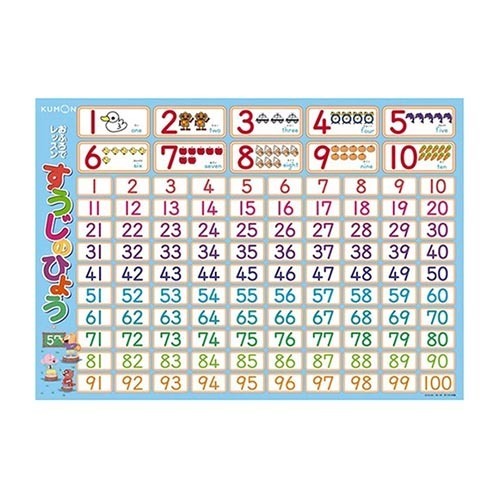 Kumon Publishing Bath Lessons Suuji no Hyou 4944121542987