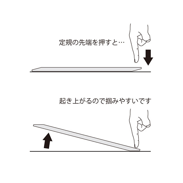 ミドリ 定規＜１５ＣＭ＞青Ａ 42295006 4902805422956（5セット）