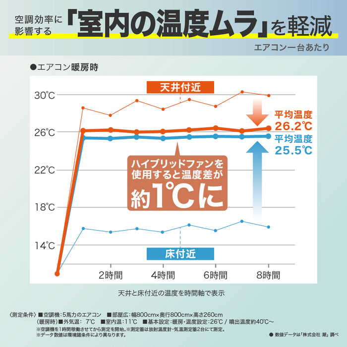 潮 ハイブリッドファンＦＡ１ＣＷ HBF-FA1CW 4562258872014