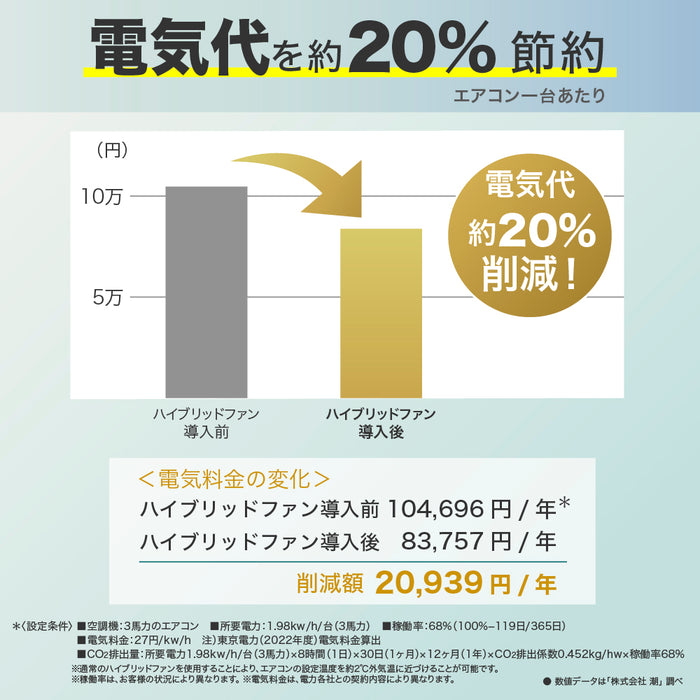潮 ハイブリッドファンＦＡ１ＣＷ HBF-FA1CW 4562258872014