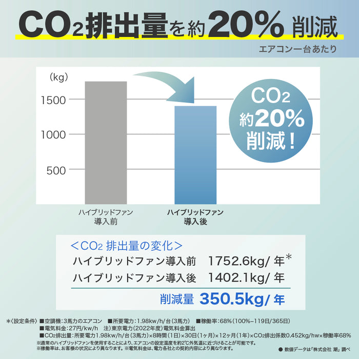 潮 ハイブリッドファンＦＡ１ＣＷ HBF-FA1CW 4562258872014