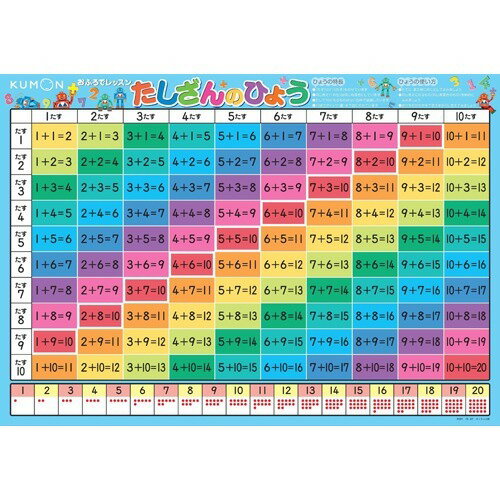Kumon Publishing Leçon de bain Tashizan no Hyo 4944121543694