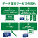 エレコム microSDHCカード 16GB MF-MS016GU11R 4953103320093
