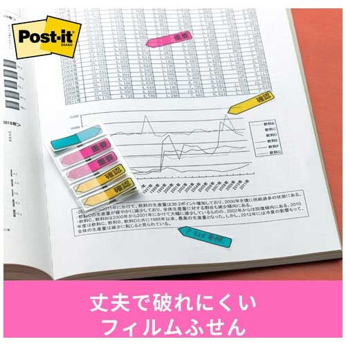 3M Japan Post-it Film 684P-IC-5P Belangrijk/Bevestiging 5P 4548623795515