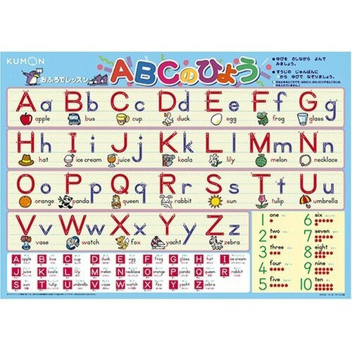 쿠몬 출판 목욕탕에서 수업 ABC의 병 4944121543557