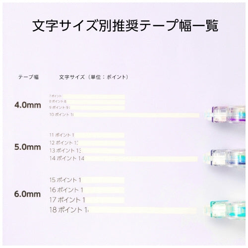 ぺんてる 修正テープ5mm×30m  XZT515-W 4902506318725