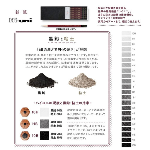 ミツビシ ハイユニアートセット HUAS　4902778040898