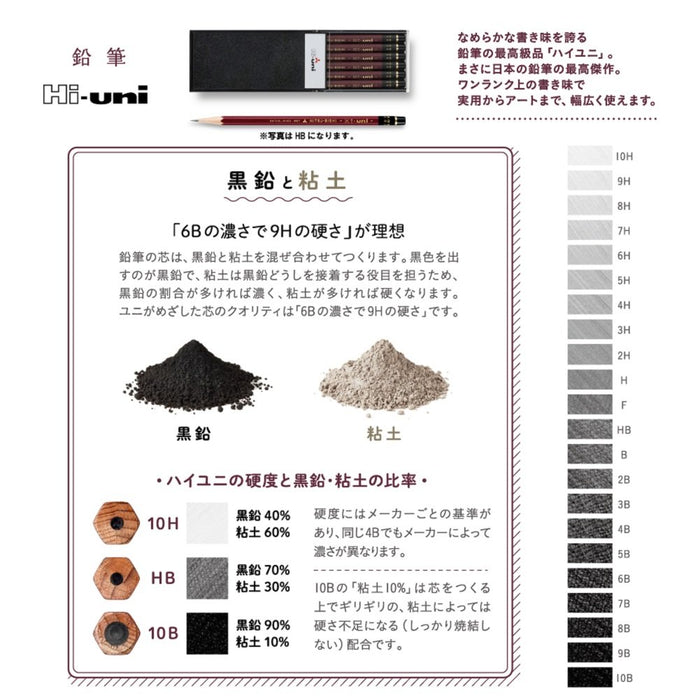 ミツビシ ハイユニアートセット HUAS　4902778040898