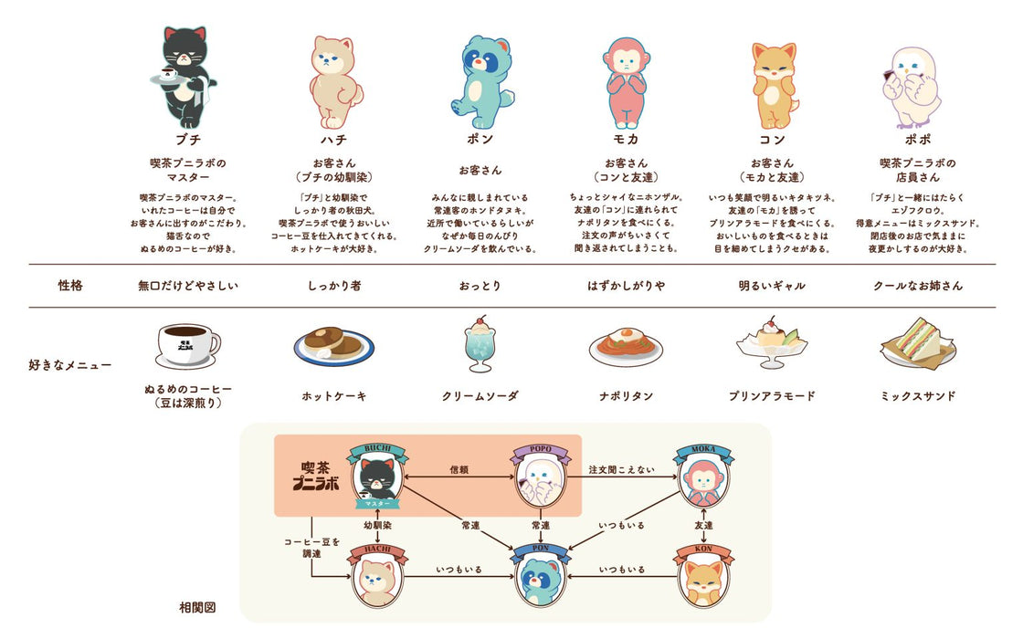 リヒトラブ/A-8811-6_喫茶プニラボ スタンドペンケース ｍｉｎｉ_ポポ/4903419851415