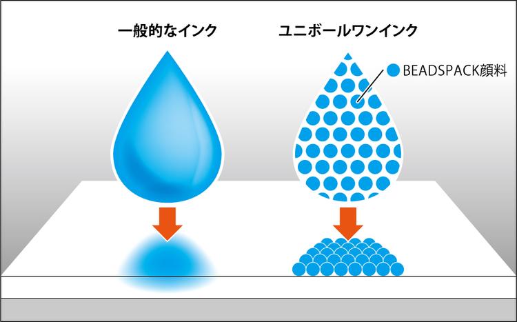 三菱鉛筆 uni-ball oneF ユニボールワンエフ 油性ボールペン 霜柱 シモバシラ（Fブルー）ボール径0.5mm UMN-SF-05 Fﾌﾞﾙｰ 4902778279922